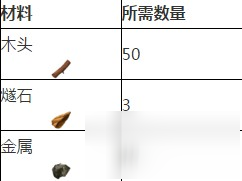 方舟生存进化闹钟怎么制作 方舟生存进化闹钟制作方法及作用解析