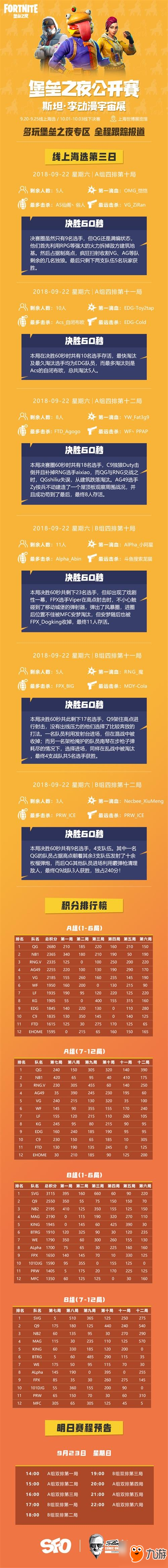 《堡垒之夜》斯坦-李公开赛公布4排决赛名单