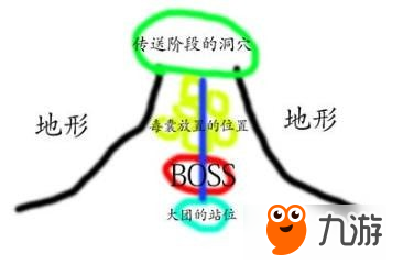 我叫MT4五十級(jí)團(tuán)本蜘蛛女王怎么打 50團(tuán)本老二打法攻略一覽