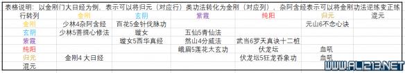 《太吾繪卷》怎么修煉混元內(nèi)功 內(nèi)功修煉優(yōu)化技巧分享