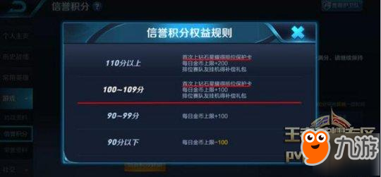 王者荣耀-S13新版本有哪些调整？信誉积分上限提升