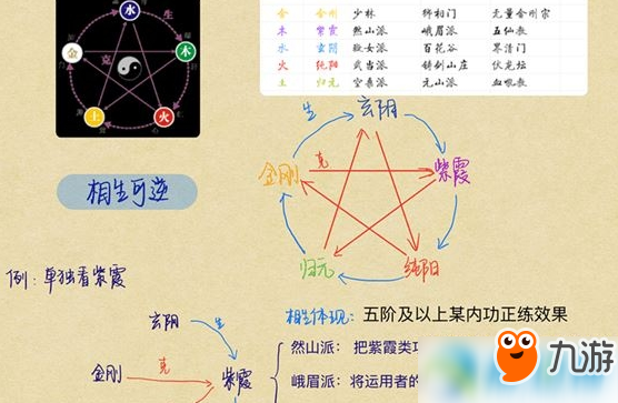 太吾繪卷混元內(nèi)功怎么修煉？混元內(nèi)功修煉方法分享