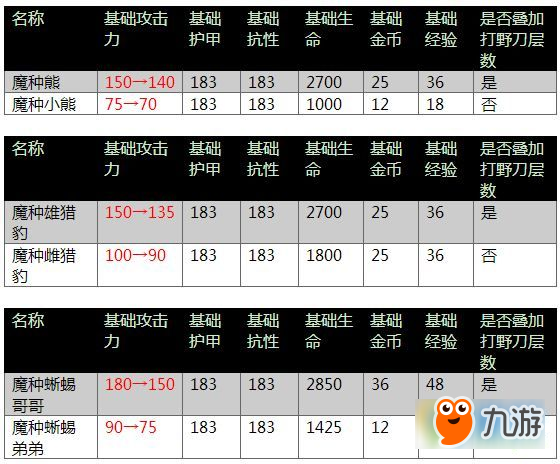 王者榮耀體驗服9月25日更新了什么 野怪攻擊力調(diào)整