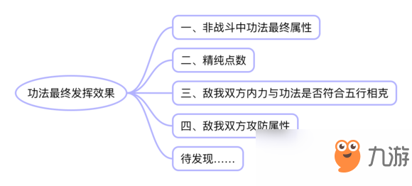 《太吾繪卷》提高技能傷害方法詳解