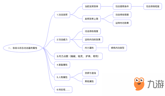 《太吾繪卷》提高技能傷害方法詳解