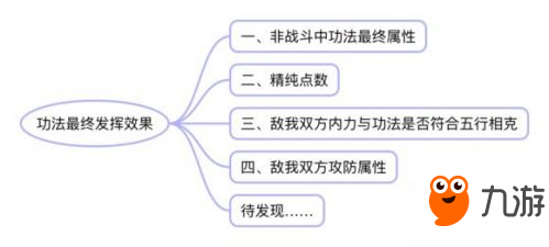 太吾繪卷提高技能傷害方法 太吾繪卷怎么提高技能傷害