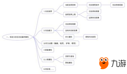 太吾繪卷提高技能傷害方法 太吾繪卷怎么提高技能傷害