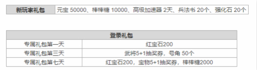 五大活动助你快乐成长 《大头三国》iOS减压首发