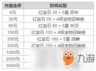 五大活动助你快乐成长 《大头三国》iOS减压首发