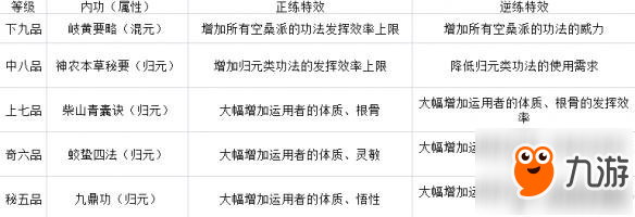 《太吾绘卷》空桑用什么武器 空桑派资料及功法正逆练效果一览