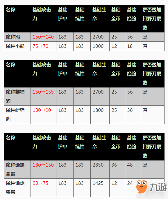 《王者榮耀》體驗(yàn)服伽羅增強(qiáng) 體驗(yàn)服9月25日更新內(nèi)容匯總