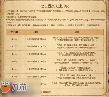 dnf冒險家征集令活動地址 深淵票增幅書徽章任你拿