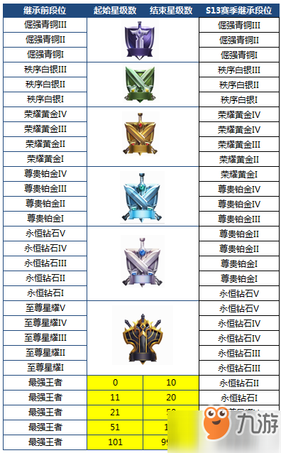 王者榮耀9月27日正式服更新 更新到幾點(diǎn)