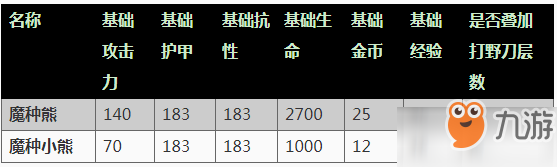 王者榮耀9月27日正式服更新 更新到幾點(diǎn)