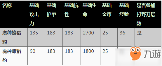 王者榮耀9月27日正式服更新 更新到幾點(diǎn)