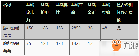 王者榮耀9月27日正式服更新 更新到幾點(diǎn)