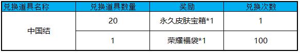 《王者荣耀》永久皮肤宝箱获得方法