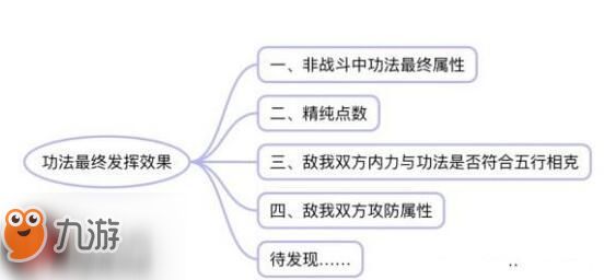 太吾繪卷怎么提高技能傷害 技能傷害提高技巧