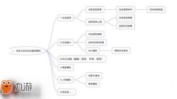 太吾繪卷怎么提高技能傷害 技能傷害提高技巧