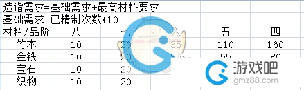 太吾繪卷分解以及精制操作機(jī)制介紹