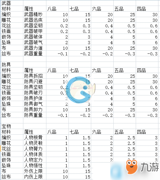 太吾繪卷分解以及精制操作機(jī)制介紹