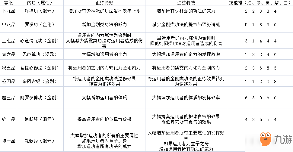 太吾繪卷全門派技能一覽