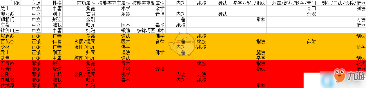 太吾繪卷全門派陣營(yíng)立場(chǎng)介紹