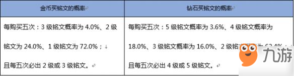 《王者榮耀》隨機(jī)玩法概率公布 這不是你抽不到好東西的理由