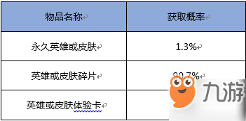 《王者榮耀》隨機(jī)玩法概率公布 這不是你抽不到好東西的理由