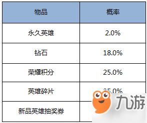 《王者荣耀》随机玩法概率公布 这不是你抽不到好东西的理由