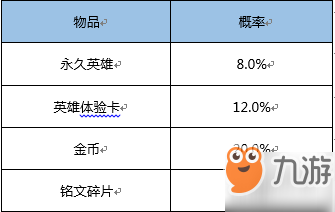 《王者荣耀》随机玩法概率公布 这不是你抽不到好东西的理由