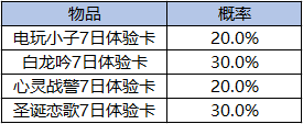 《王者榮耀》隨機玩法概率公布 這不是你抽不到好東西的理由