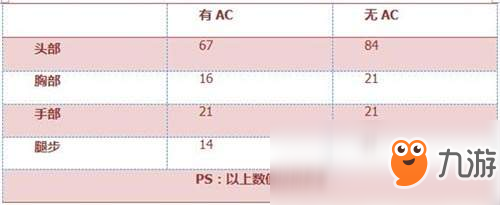 CF手游玉兔槍怎么樣？玉兔槍屬性詳細介紹