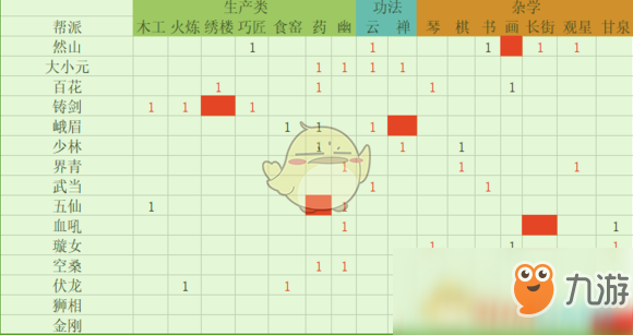 《太吾繪卷》門派可學技藝建筑詳情