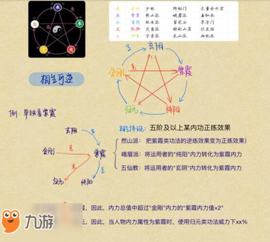 太吾繪卷五行內(nèi)力相生相克的解析