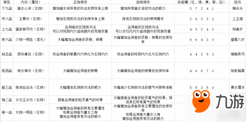 太吾绘卷璇女派技能介绍 太吾绘卷璇女派功法正逆练效果表