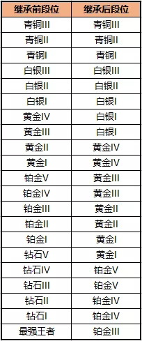 絕地求生全軍出擊新賽季新規(guī)則 S3賽季：怒海爭(zhēng)鋒揭秘