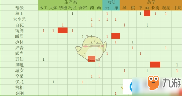 太吾繪卷門派可學(xué)技藝建筑詳情