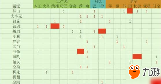 太吾繪卷角色門派選擇推薦 什么門派最強(qiáng)