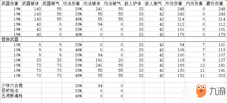 太吾绘卷武功伤害机制心得分享