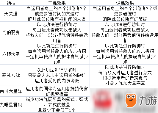 太吾绘卷青门技能是什么?青门技能详细介绍