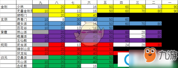 太吾繪卷前中期內(nèi)功選擇攻略