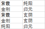 太吾繪卷前中期內(nèi)功選擇攻略