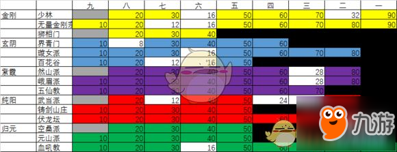 《太吾繪卷》前中期內(nèi)功選擇心得