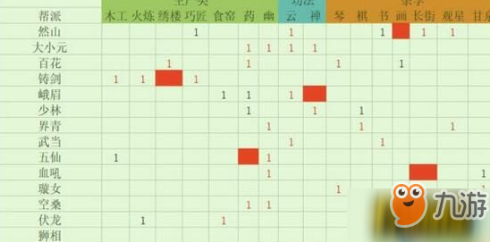 太吾繪卷如何進門派_門派加入方法