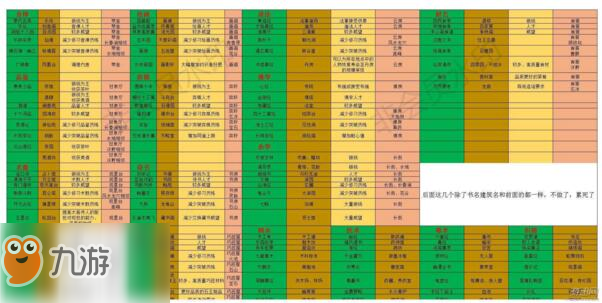 太吾繪卷建筑解鎖條件匯總