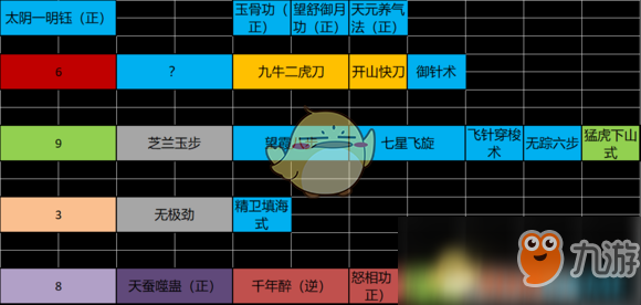 《太吾繪卷》攻速流毒刀使用心得