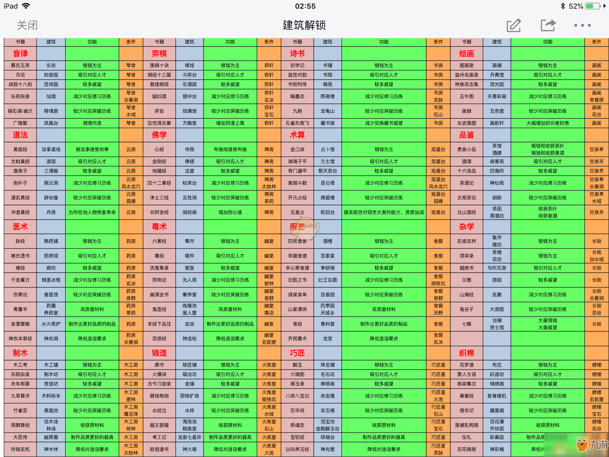 《太吾繪卷》種田流全方面攻略及建筑推薦