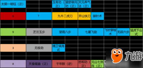 太吾绘卷攻速流毒刀怎么玩 太吾绘卷攻速流毒刀使用心得