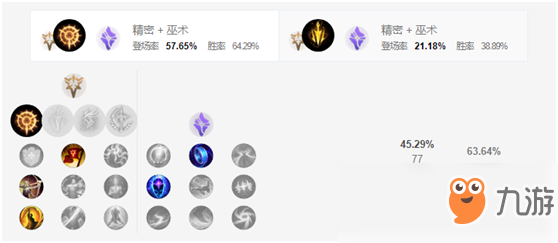 《lol》8.18版本高勝率英雄推薦